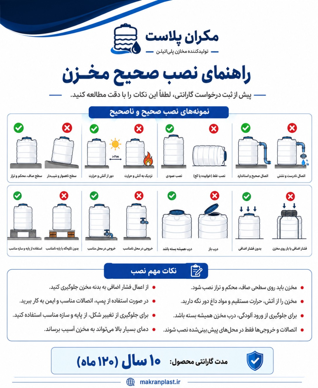راهنمای نصب صحیح مخزن مکران پلاست